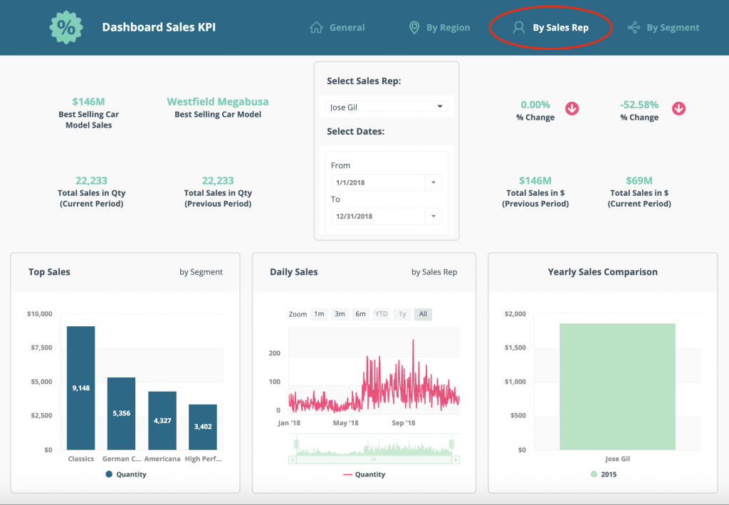 (ClicData dashboard for sales)