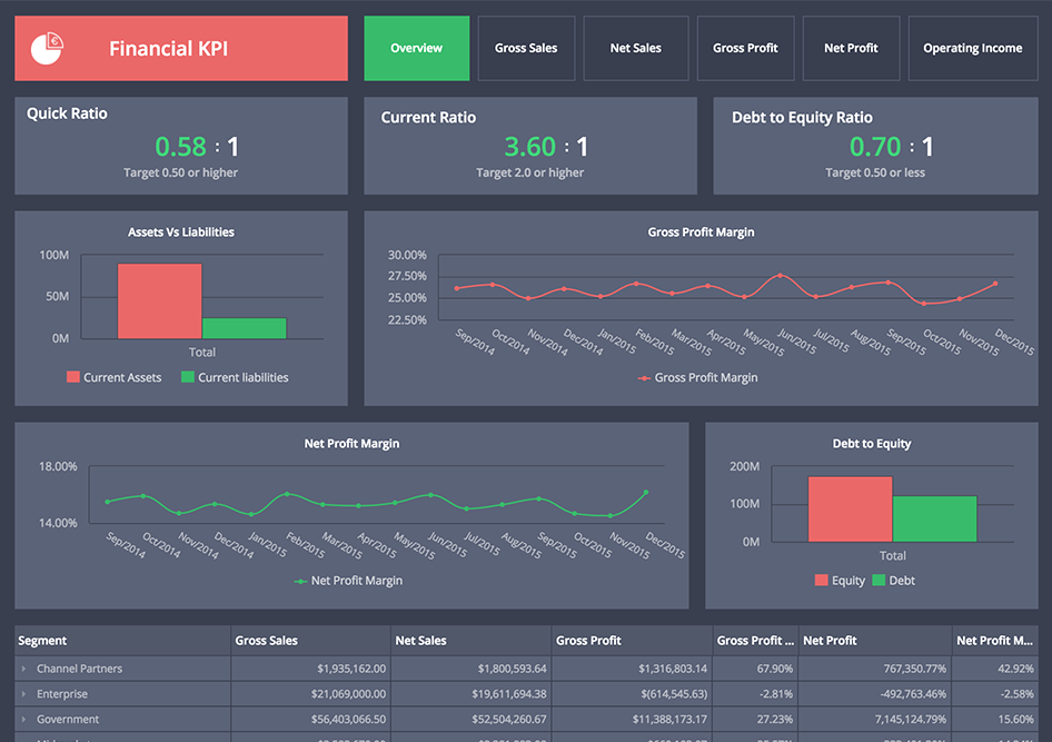 (ClicData dashboard representing finances)