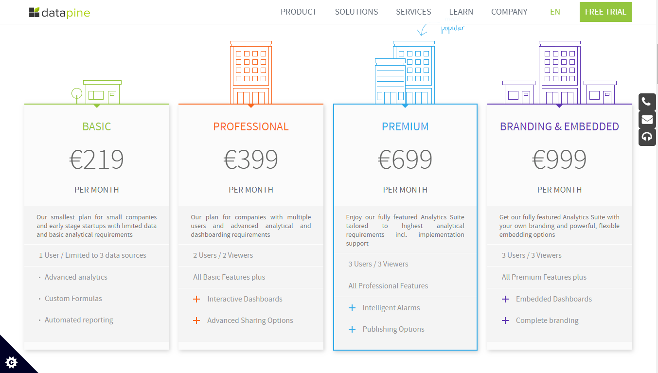 datapine-pricing-insights