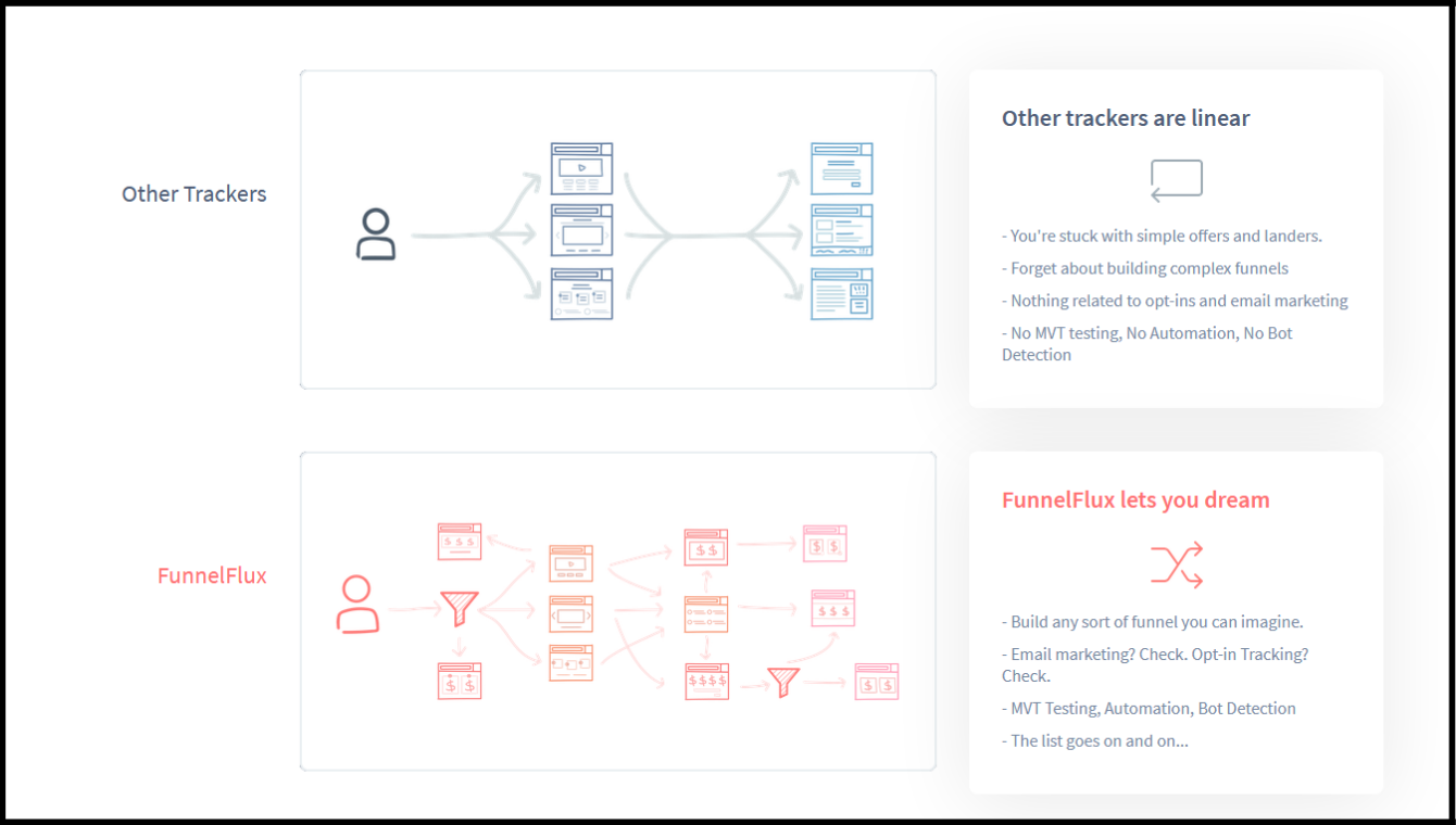 affiliate-tracking-software affiliate-tracking-software