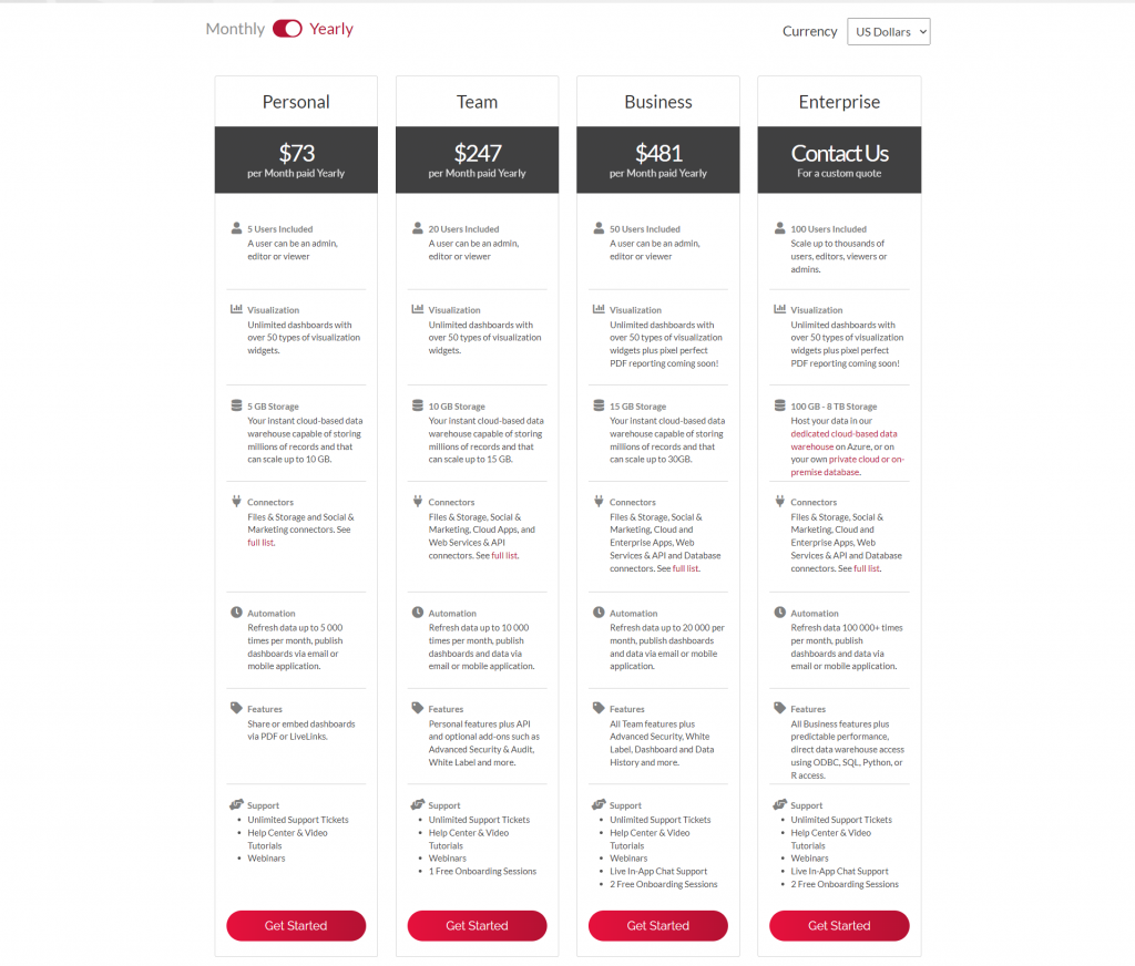 Yearly plans offered by ClicData