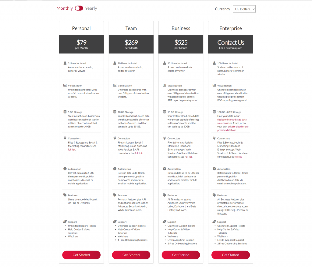 Monthly plans offered by ClicData